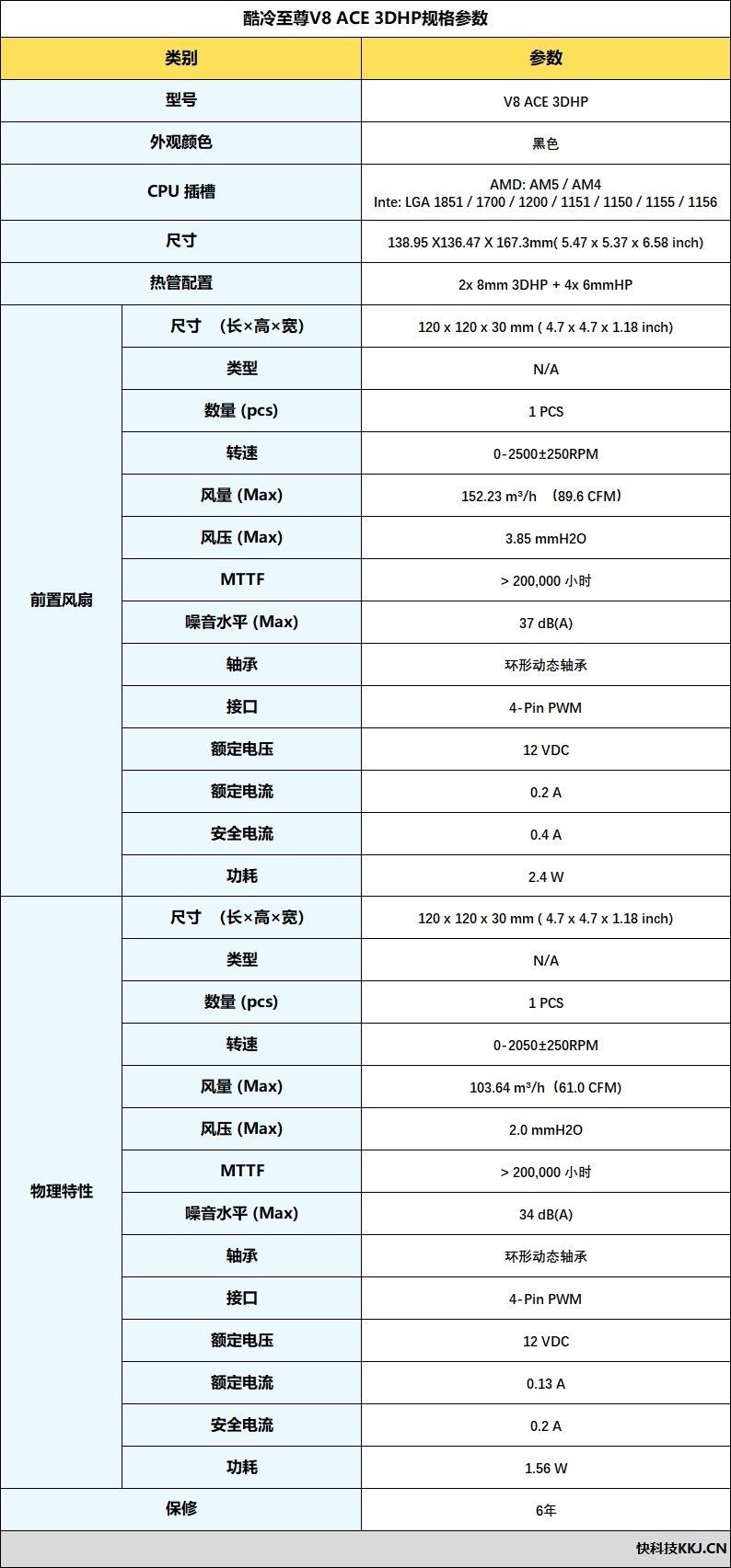 近十年最帅风冷！酷冷至尊V8 ACE 3DHP散热器评测：单塔能干翻双塔