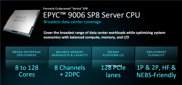 全球首款2nm服务器CPU！AMD EPYC Venice发布：2030亿晶体管、256核512线程