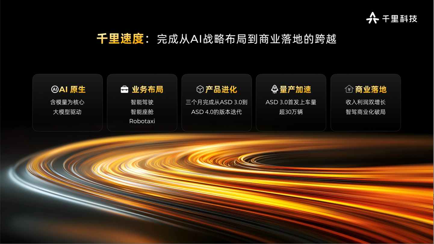 千里科技-千里智驾 ASD | 申报2026第八届金辑奖中国汽车新供应链百强