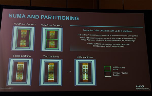 AMD迄今最强AI芯片！全球首颗2nm GPU芯片MI455X问世
