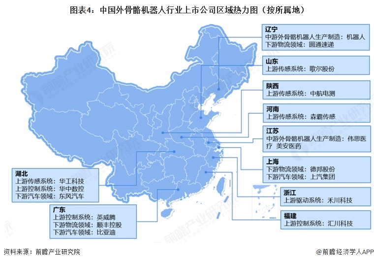 图表4：中国外骨骼机器人行业上市公司区域热力图（按所属地）  