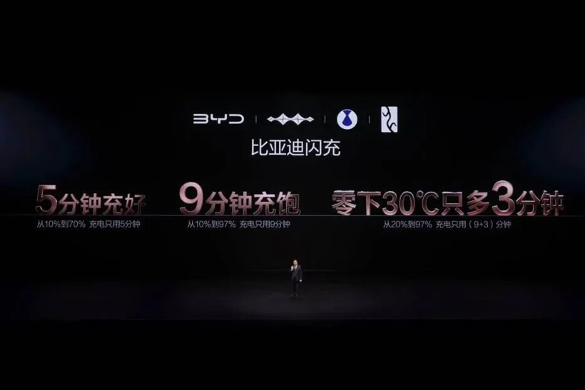 新车，销量，中国，行业