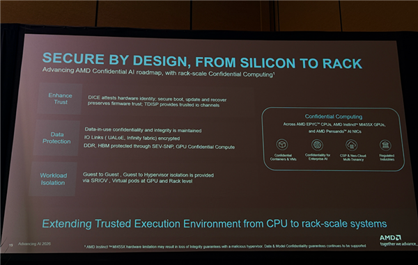 AMD迄今最强AI芯片！全球首颗2nm GPU芯片MI455X问世