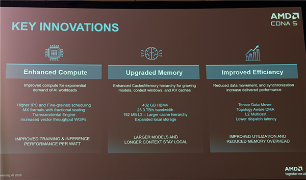 AMD迄今最强AI芯片！全球首颗2nm GPU芯片MI455X问世