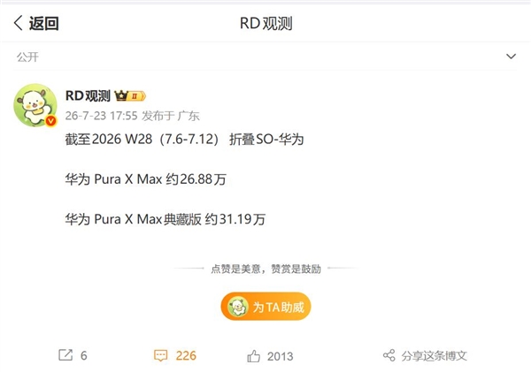 上市不到3个月 华为Pura X Max总销量逼近60万台：典藏版卖得最好