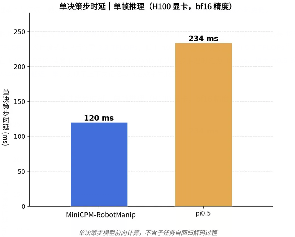 杀进机器人赛道,面壁智能怎么打出差异化?对话首席科学家