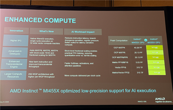 AMD迄今最强AI芯片！全球首颗2nm GPU芯片MI455X问世