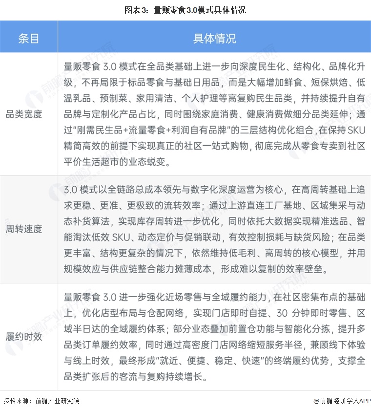 图表3：量贩零食3.0模式具体情况