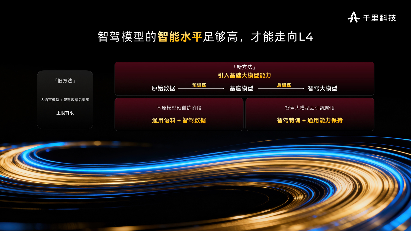 千里科技-千里智驾 ASD | 申报2026第八届金辑奖中国汽车新供应链百强