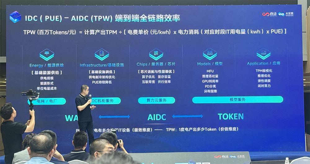 日均10万亿!商汤Token工厂“大暴走”,还要挺进太空