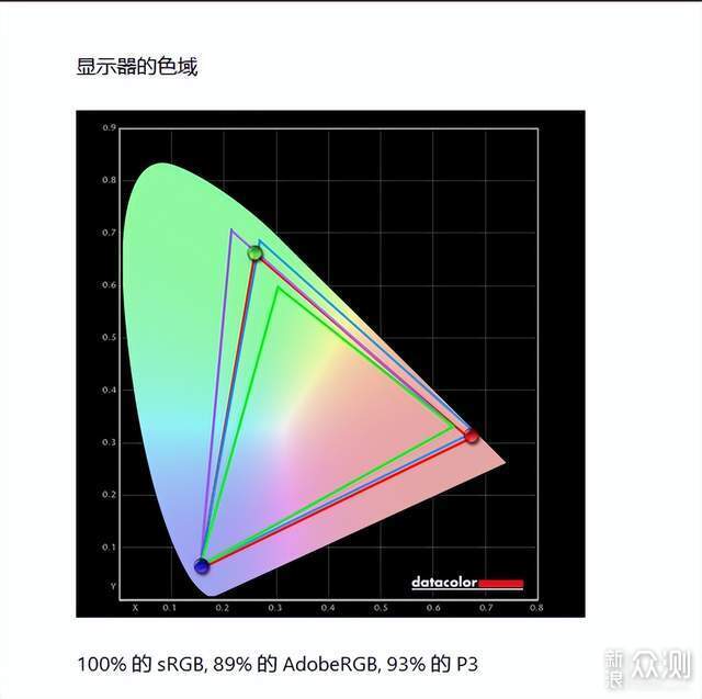 14寸小屏折磨我半年，换了这块34寸带鱼屏_新浪众测