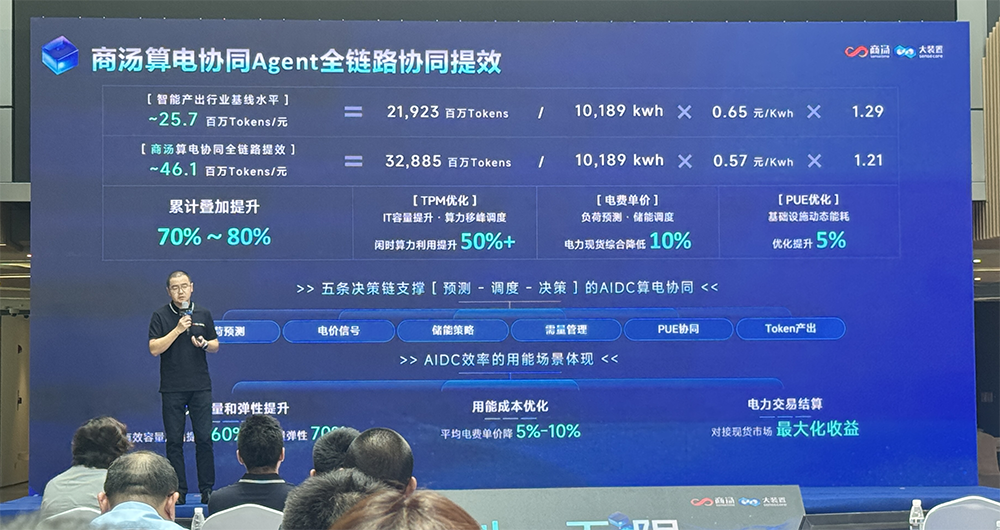 日均10万亿!商汤Token工厂“大暴走”,还要挺进太空