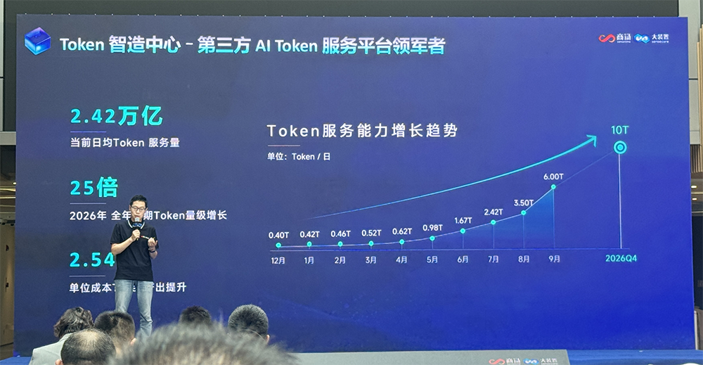 日均10万亿!商汤Token工厂“大暴走”,还要挺进太空