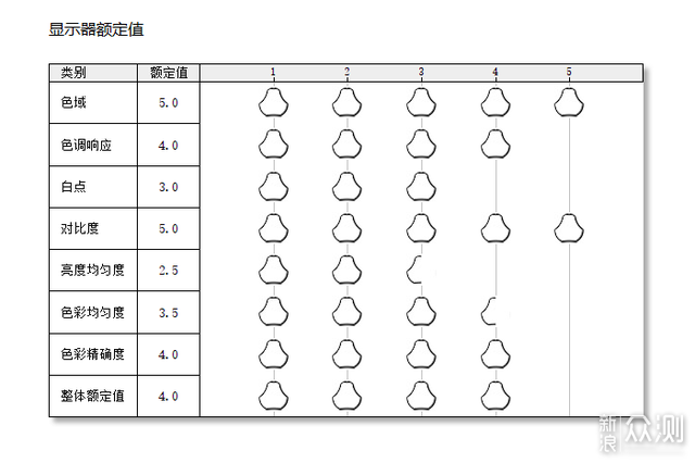 14寸小屏折磨我半年，换了这块34寸带鱼屏_新浪众测