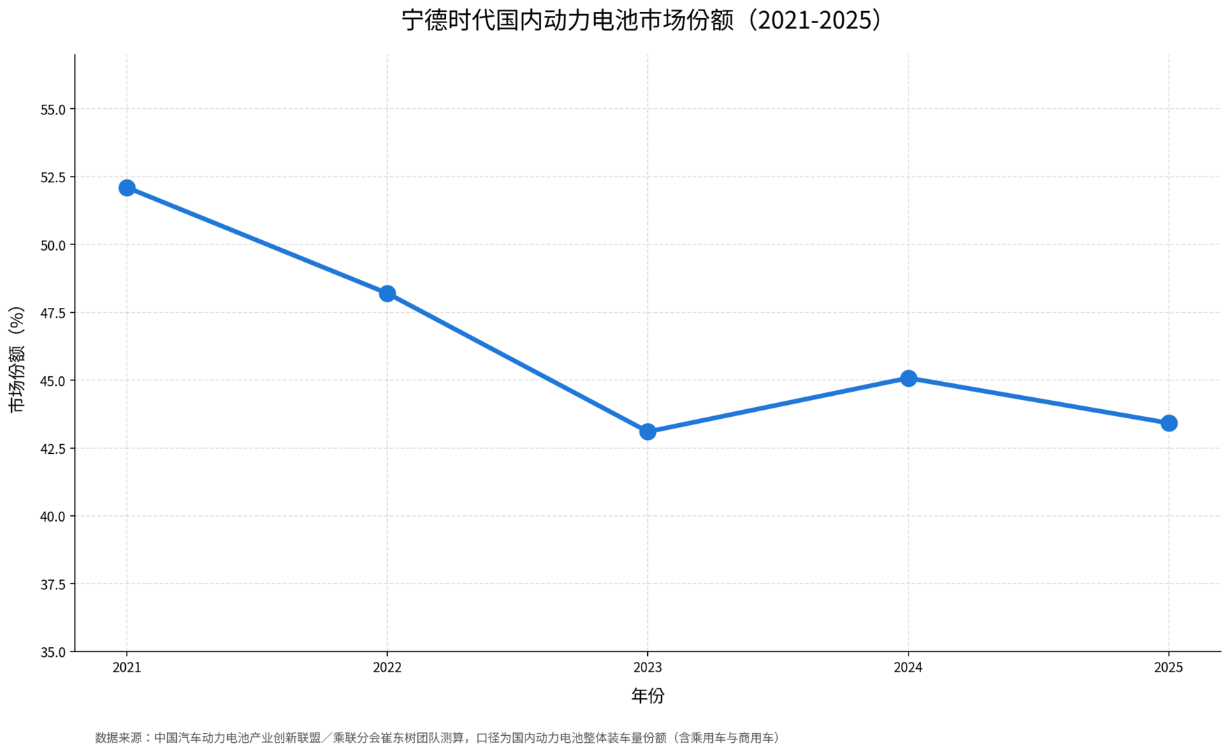 ▲财报大师姐制图