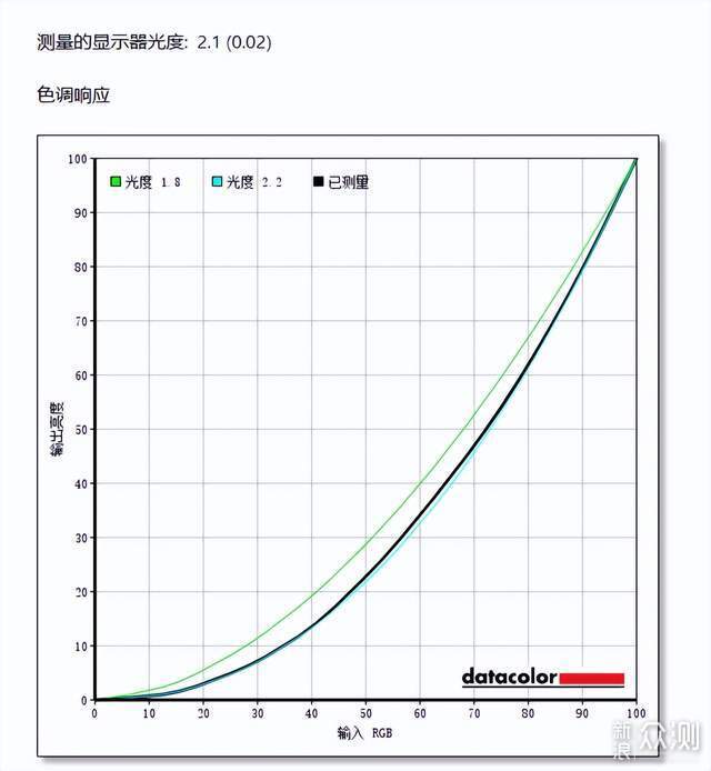 14寸小屏折磨我半年，换了这块34寸带鱼屏_新浪众测