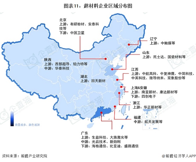 图表11:超材料企业区域分布图