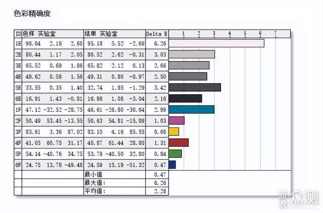 14寸小屏折磨我半年，换了这块34寸带鱼屏_新浪众测