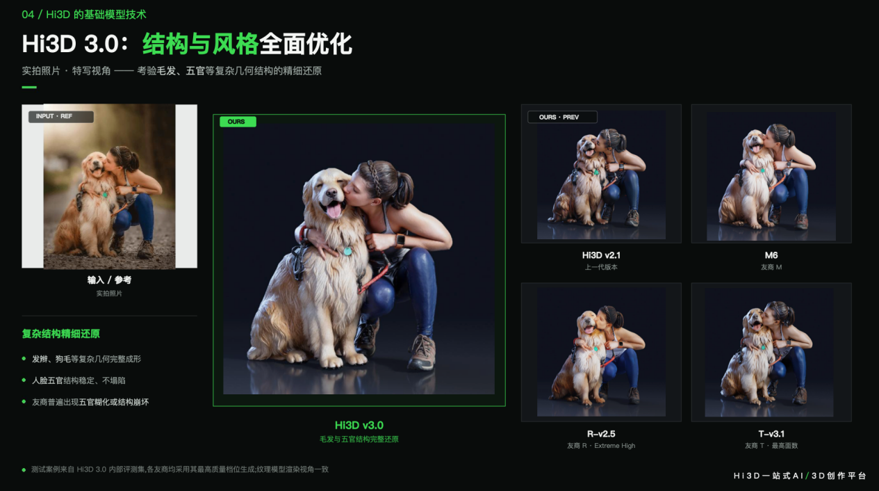 与此同时，Hi3D的技术边界也开始从图生3D、文生3D向更多真实制造场景延伸。