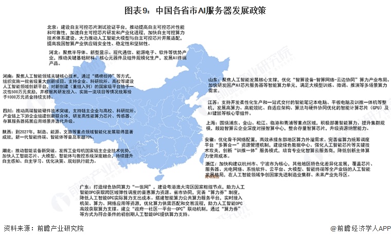 图表9：中国各省市AI服务器发展政策