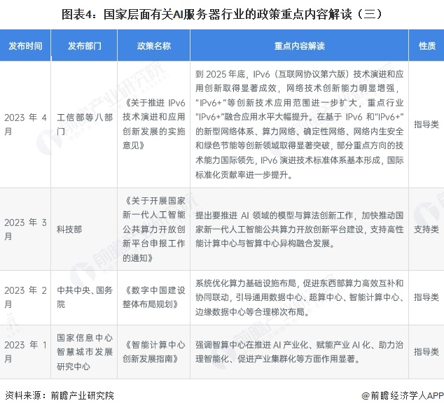 图表4：国家层面有关AI服务器行业的政策重点内容解读（三）