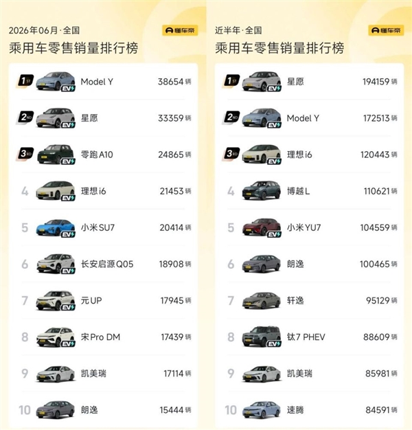 17款油车月销破万!被质疑不行的燃油车 又杀了个回马枪