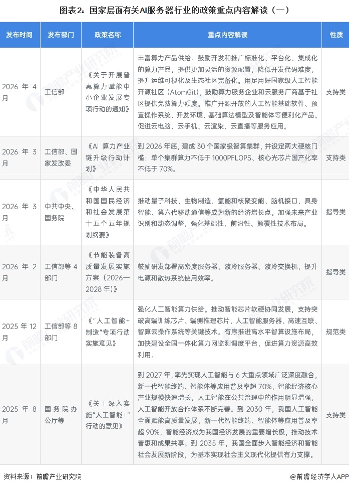 图表2：国家层面有关AI服务器行业的政策重点内容解读（一）