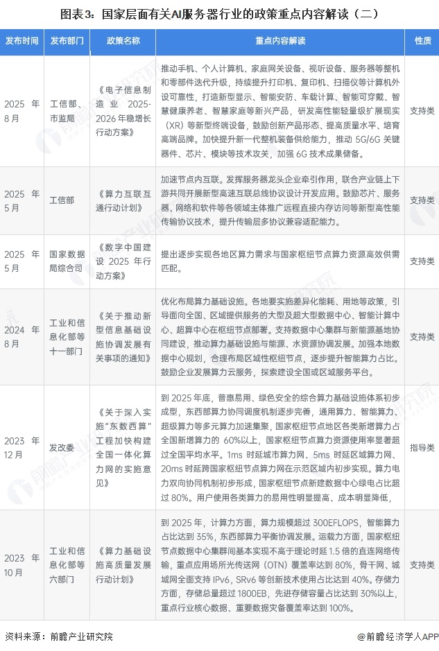 图表3：国家层面有关AI服务器行业的政策重点内容解读（二）