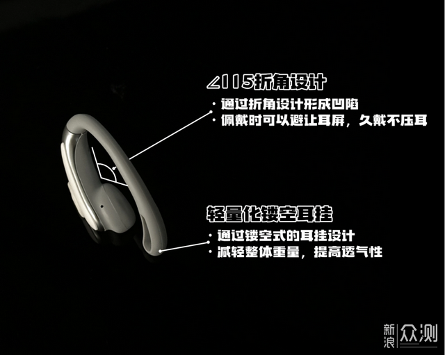 2026最值得买的耳挂式蓝牙耳机推荐_新浪众测