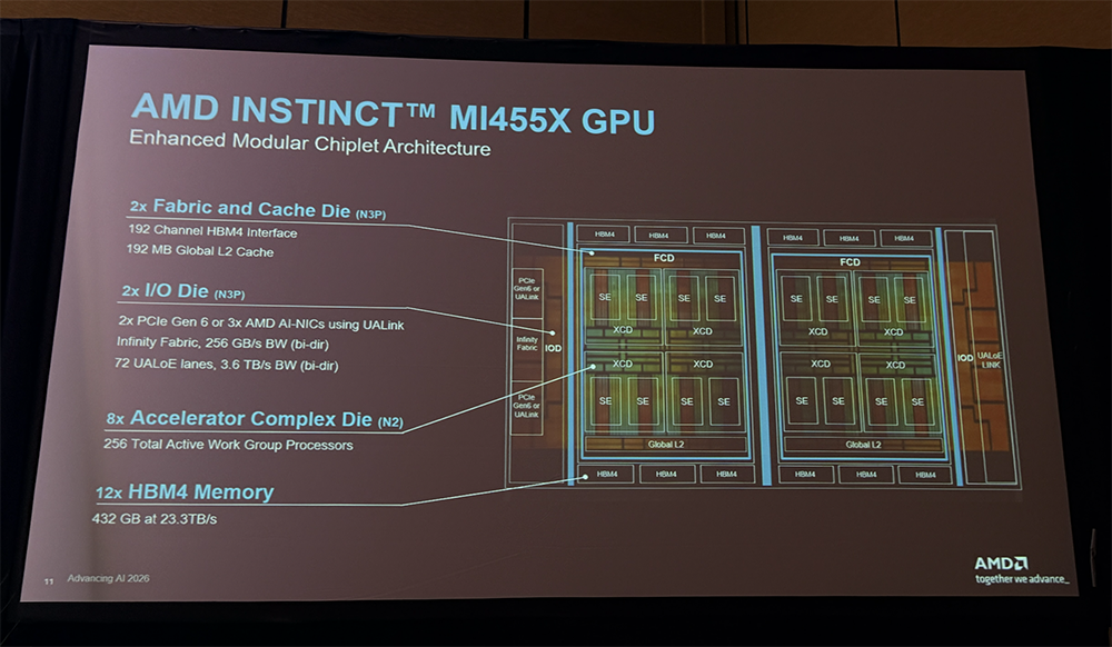 全球首颗2nm GPU来了！苏姿丰甩出“最强AI机架”，CPU性能干翻英伟达
