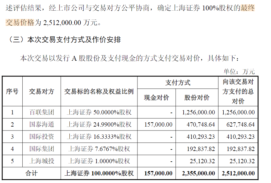 东方证券股份有限公司发行股份及支付现金购买资产暨关联交易报告书(草案)截图