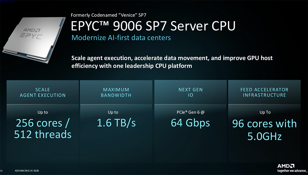 全球首颗2nm GPU来了！苏姿丰甩出“最强AI机架”，CPU性能干翻英伟达