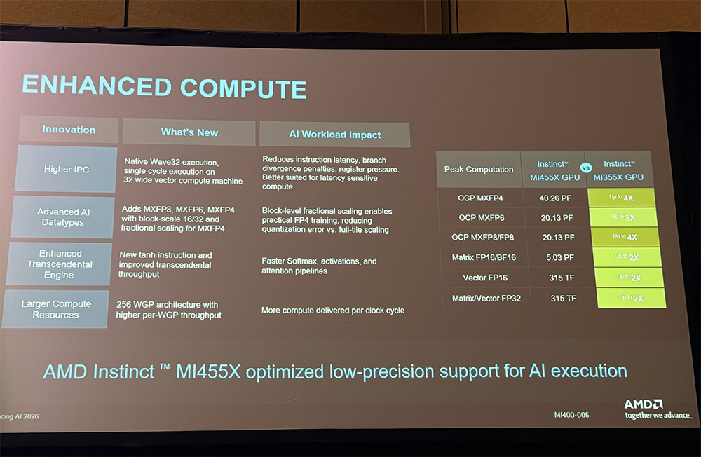 全球首颗2nm GPU来了！苏姿丰甩出“最强AI机架”，CPU性能干翻英伟达