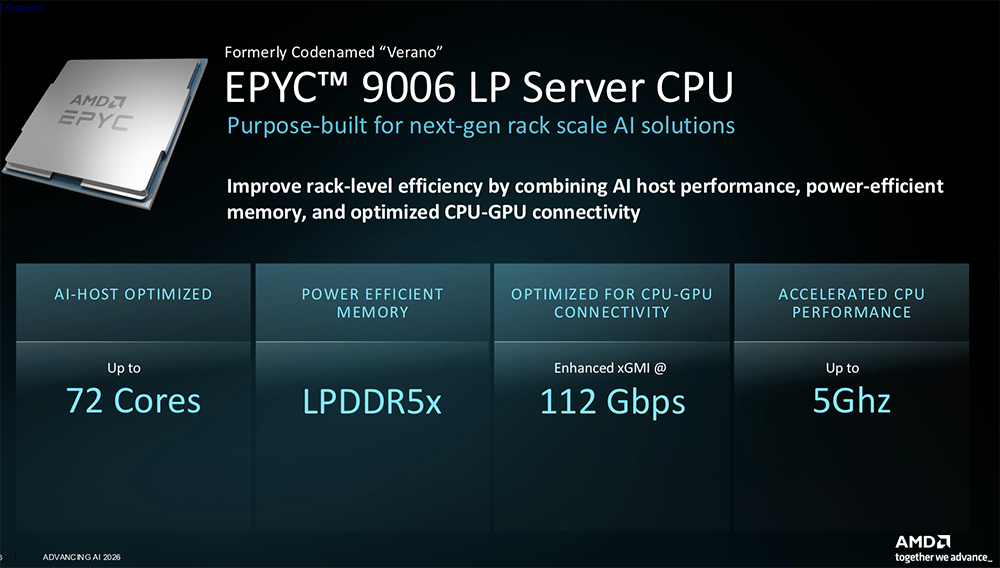 全球首颗2nm GPU来了！苏姿丰甩出“最强AI机架”，CPU性能干翻英伟达