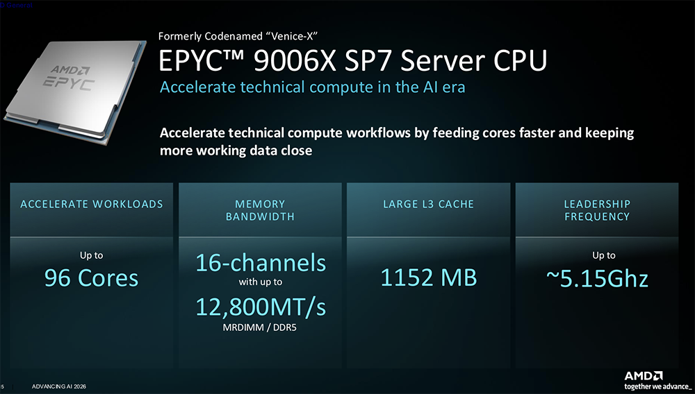 全球首颗2nm GPU来了！苏姿丰甩出“最强AI机架”，CPU性能干翻英伟达