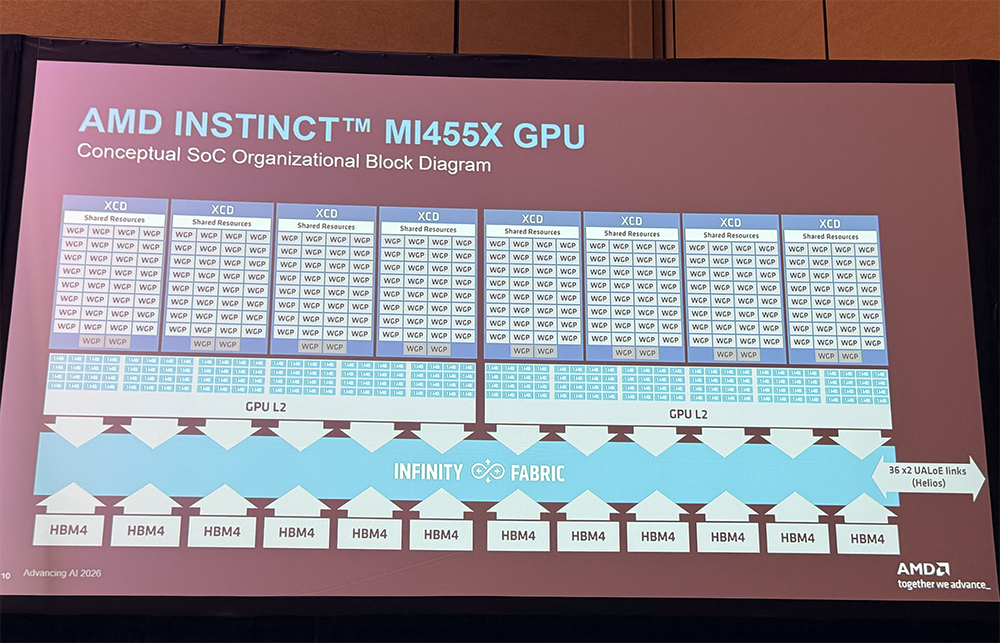 全球首颗2nm GPU来了！苏姿丰甩出“最强AI机架”，CPU性能干翻英伟达