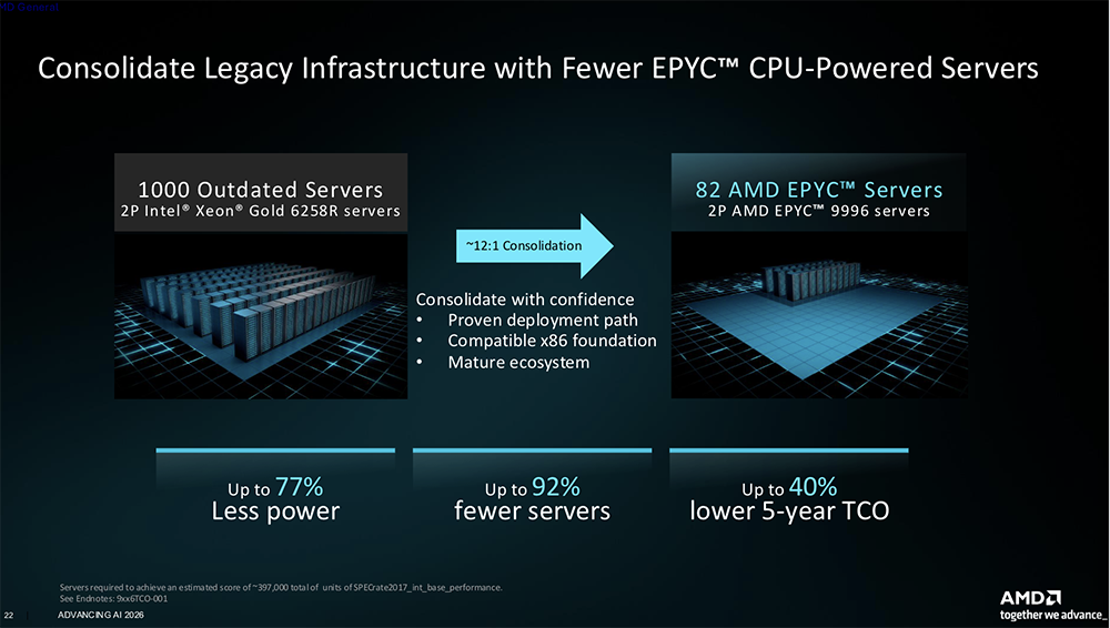 全球首颗2nm GPU来了！苏姿丰甩出“最强AI机架”，CPU性能干翻英伟达