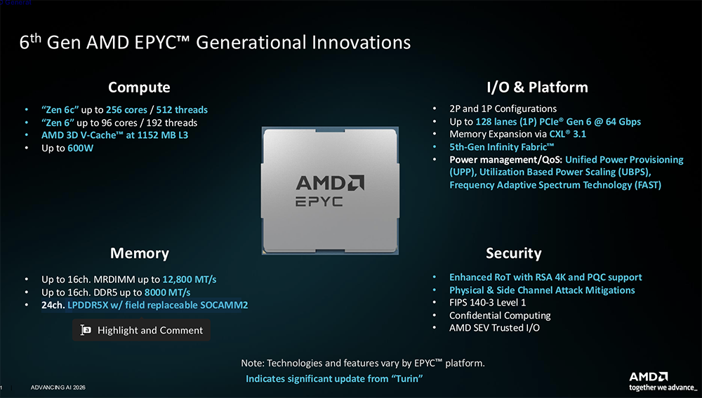 全球首颗2nm GPU来了！苏姿丰甩出“最强AI机架”，CPU性能干翻英伟达