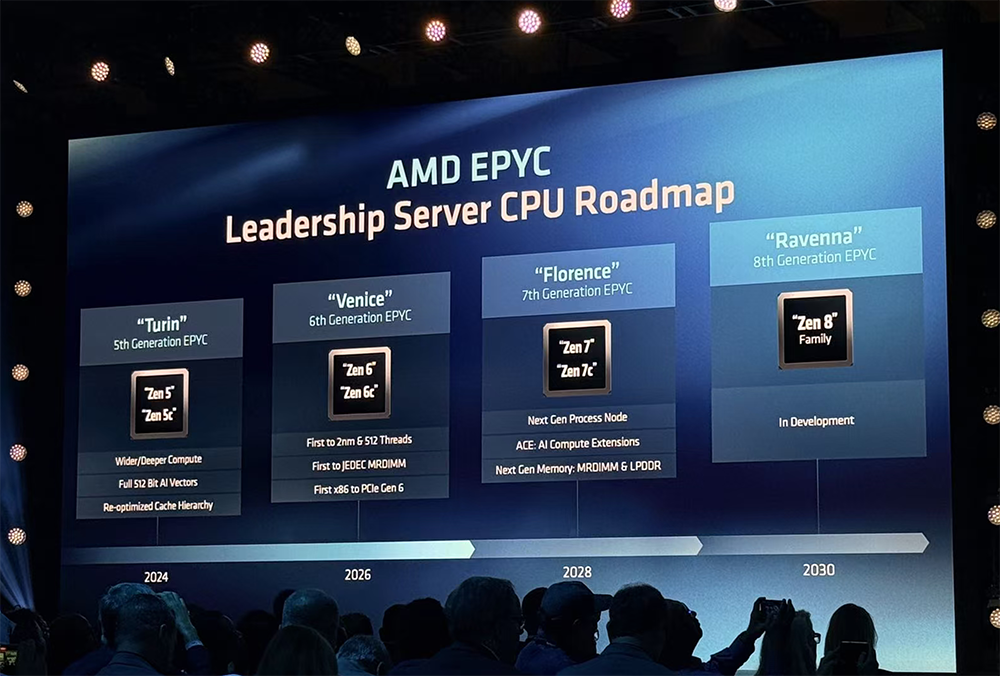 全球首颗2nm GPU来了！苏姿丰甩出“最强AI机架”，CPU性能干翻英伟达