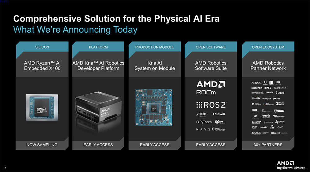 全球首颗2nm GPU来了！苏姿丰甩出“最强AI机架”，CPU性能干翻英伟达
