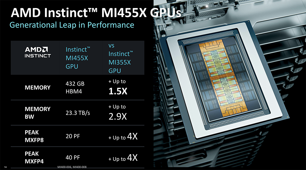 全球首颗2nm GPU来了！苏姿丰甩出“最强AI机架”，CPU性能干翻英伟达