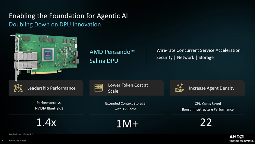 全球首颗2nm GPU来了！苏姿丰甩出“最强AI机架”，CPU性能干翻英伟达