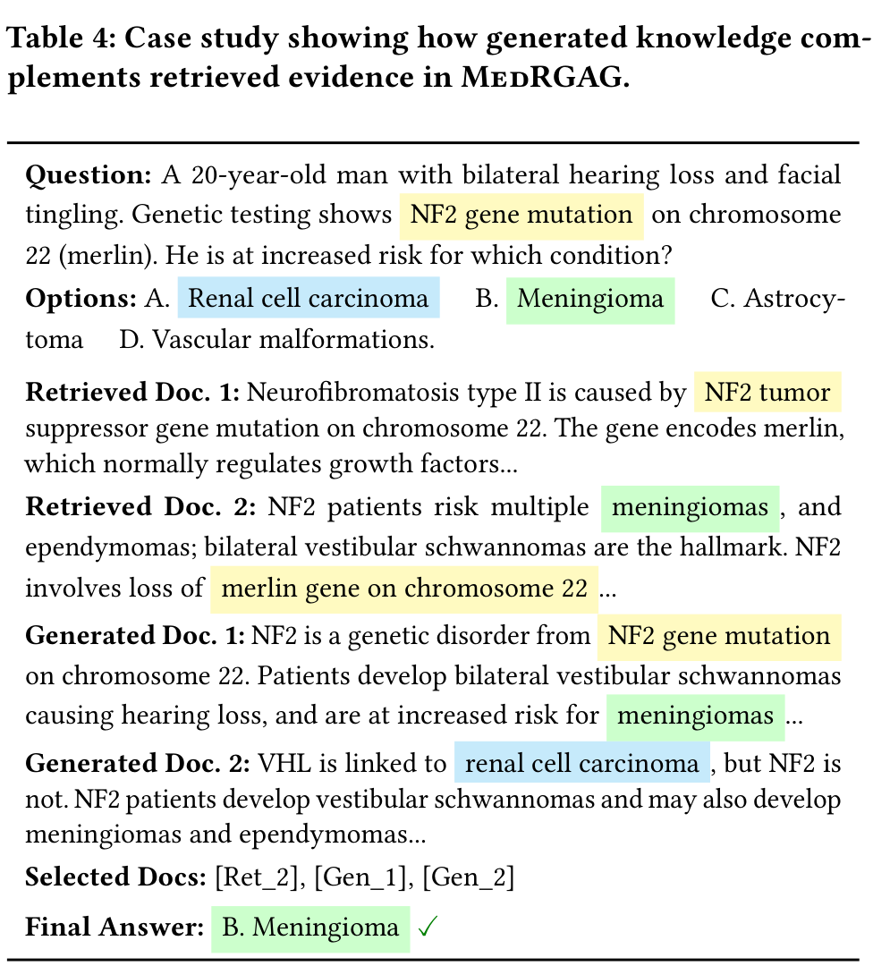 图5：NF2 案例分析