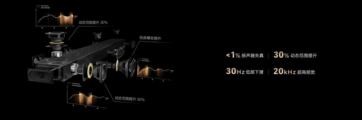 从“听见声音”到“置身其中”，TCL Q95K重新定义高端家庭影音体验