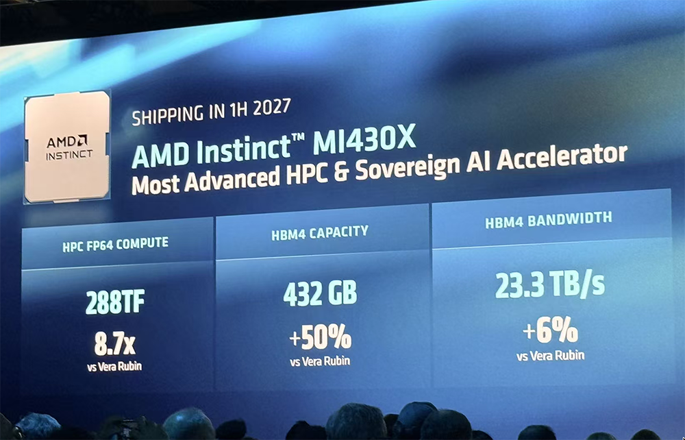 全球首颗2nm GPU来了！苏姿丰甩出“最强AI机架”，CPU性能干翻英伟达