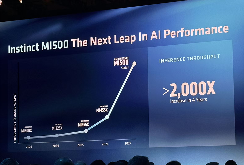 全球首颗2nm GPU来了！苏姿丰甩出“最强AI机架”，CPU性能干翻英伟达
