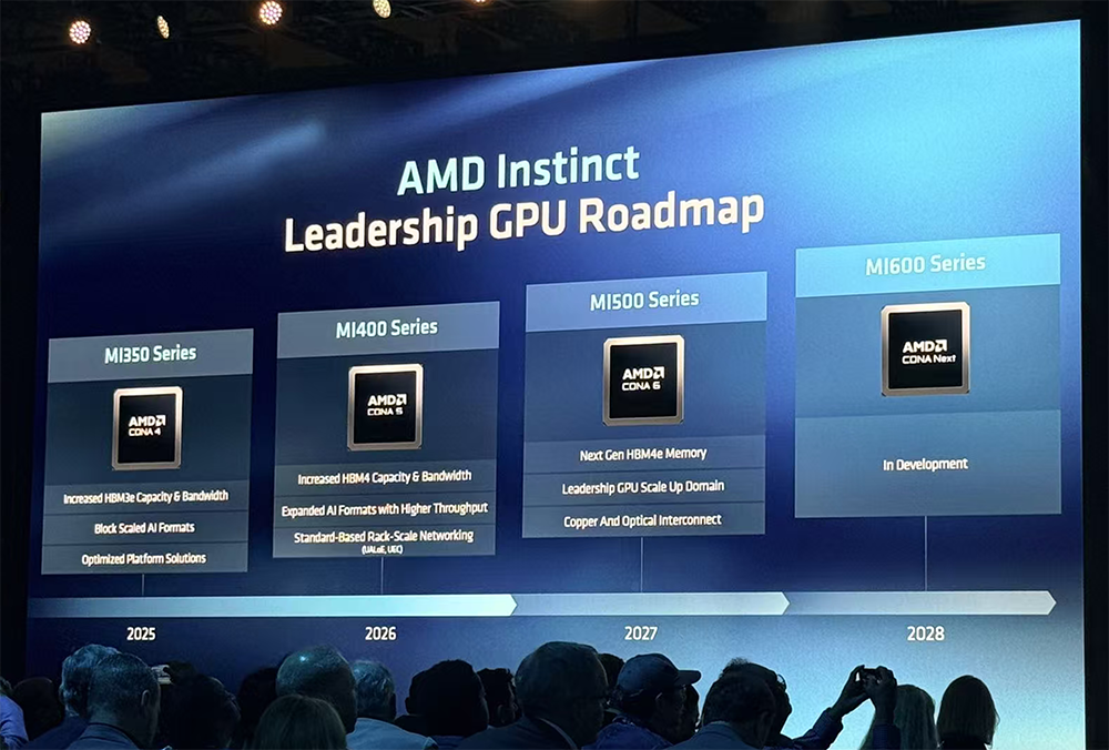 全球首颗2nm GPU来了！苏姿丰甩出“最强AI机架”，CPU性能干翻英伟达