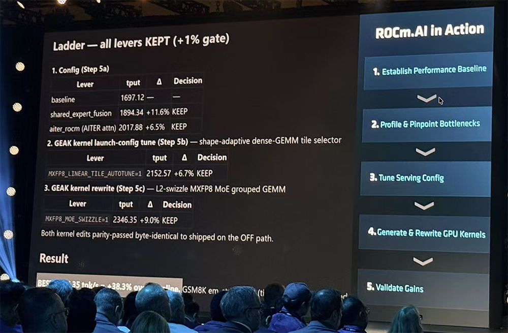 全球首颗2nm GPU来了！苏姿丰甩出“最强AI机架”，CPU性能干翻英伟达
