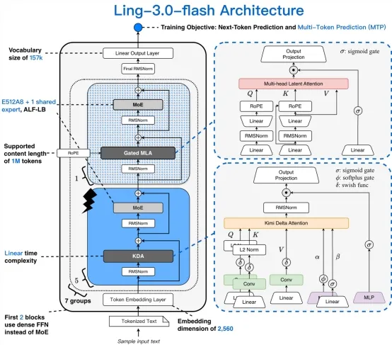 蚂蚁百灵发布Ling-3.0-Flash混合推理模型