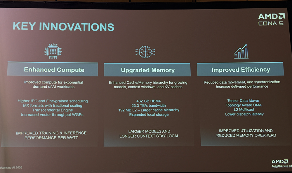 全球首颗2nm GPU来了！苏姿丰甩出“最强AI机架”，CPU性能干翻英伟达